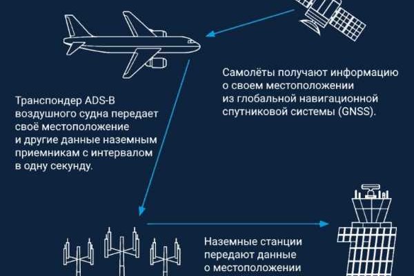 Кракен оф сайт kr2web in