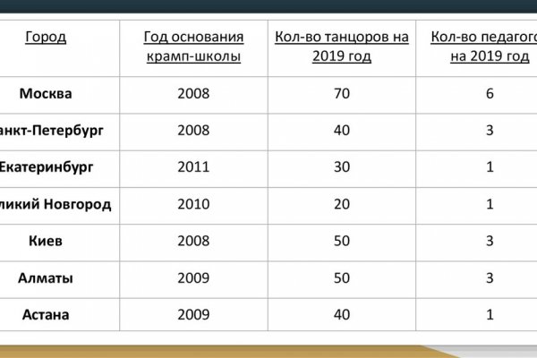 Как зайти на кракен даркнет