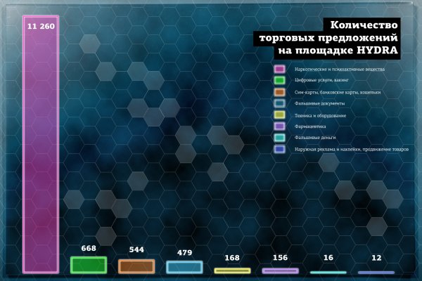 Актуальная ссылка на кракен в тор 2krnmarket