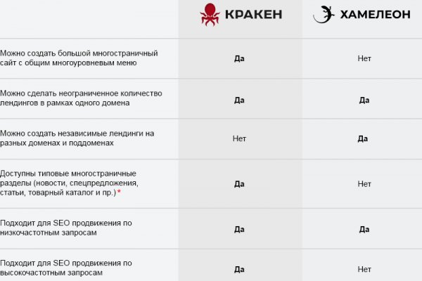 Актуальная ссылка на кракен в тор 2krnmarket