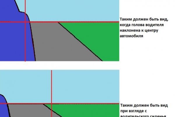 Ссылки на даркнет